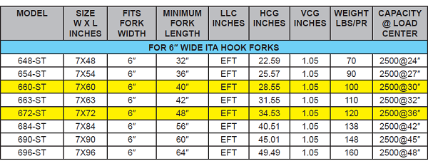 Forklift Fork Size Chart